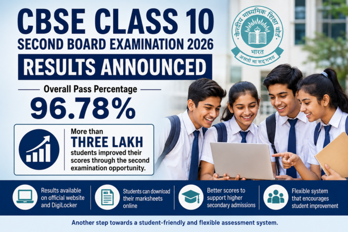 CBSE Class 10 Second Board Examination 2026 Results Announced; Pass Percentage Touches 96.78%