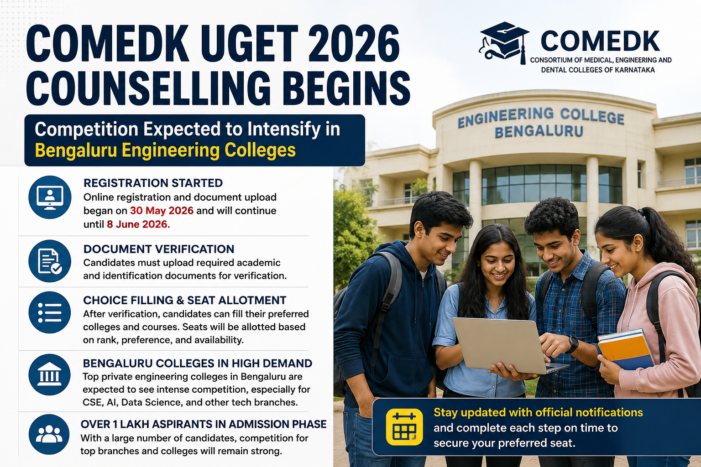 COMEDK UGET 2026 Counselling Begins; Competition Expected to Intensify in Bengaluru Engineering Colleges