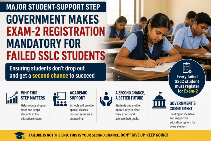 Mandatory Exam-2 Registration for SSLC Students: A Push to Prevent Dropouts
