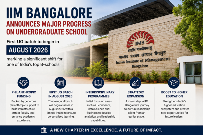 IIM Bangalore Announces Major Progress on Undergraduate School