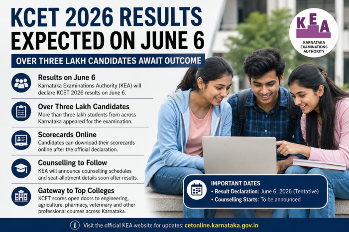 KCET 2026 Results Expected on June 6; Over Three Lakh Candidates Await Outcome