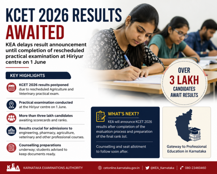 KCET 2026 Results Awaited as Evaluation Process Nears Completion