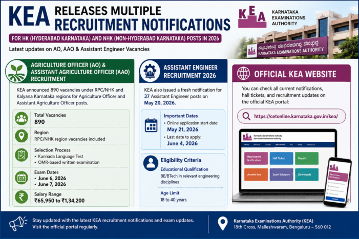 KEA Releases Multiple Recruitment Notifications for HK and NHK Posts in 2026
