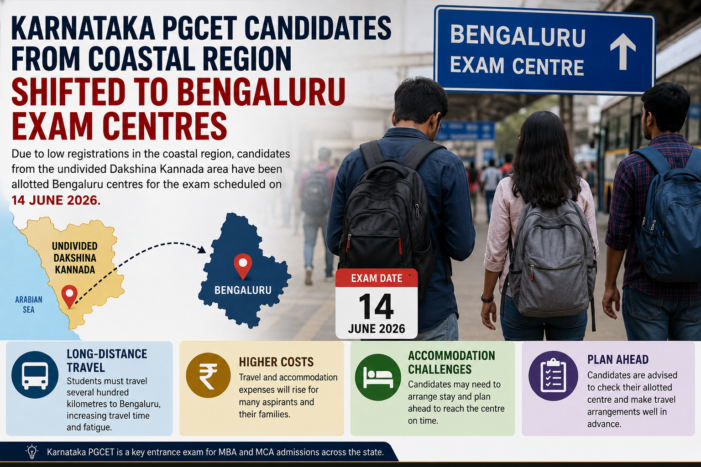Karnataka PGCET Candidates from Coastal Region Shifted to Bengaluru Exam Centres