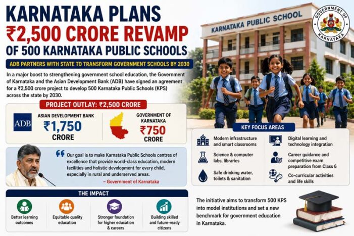 Karnataka Plans ₹2,500 Crore Revamp of 500 Karnataka Public Schools