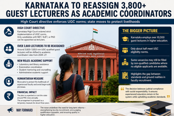 Karnataka to Reassign 3,800+ Guest Lecturers as Academic Coordinators