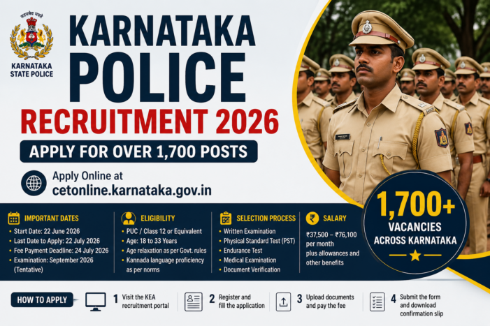 Karnataka Police Recruitment 2026: Applications Open for Over 1,700 Posts