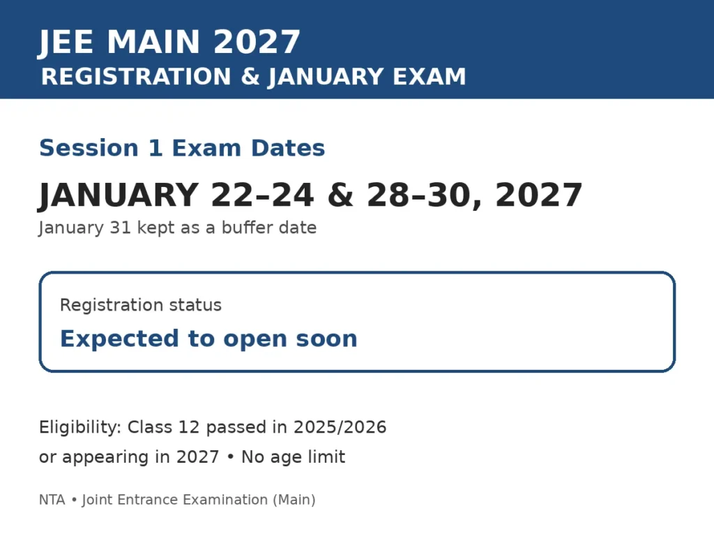 JEE Main 2027 Registration