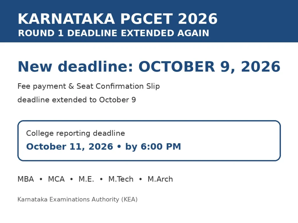 Karnataka PGCET 2026 Round 1 Deadline Extended Again: Check Revised Admission Dates